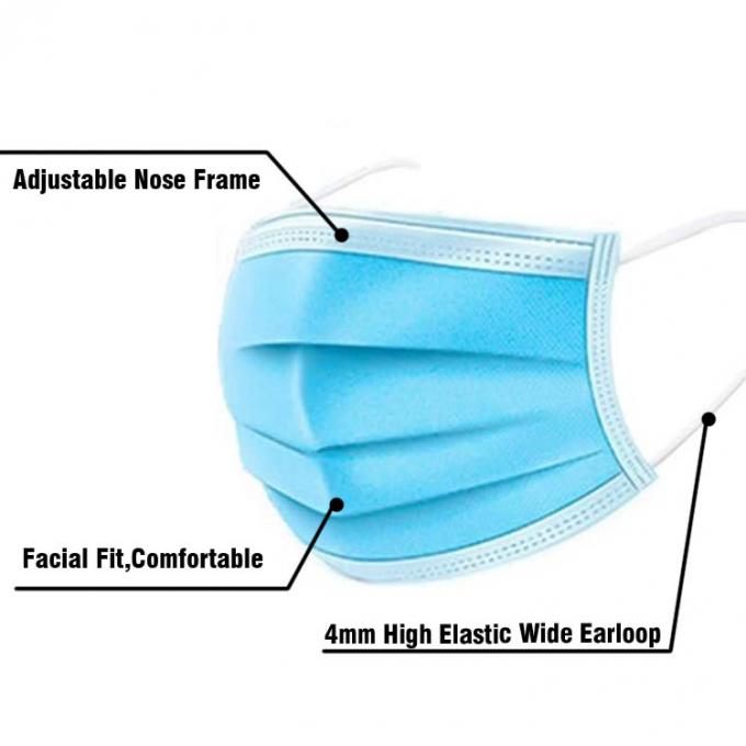 Blaue Farbe Wegwerf-Earloop Gesichtsmaske-die Hypoallergenic hohe Filtrations-Kapazität