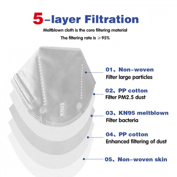 Atmen Sie glatt faltbare Maske Ffp2 mit elastischen Bügeln/verstellbares Nasen-Klipp