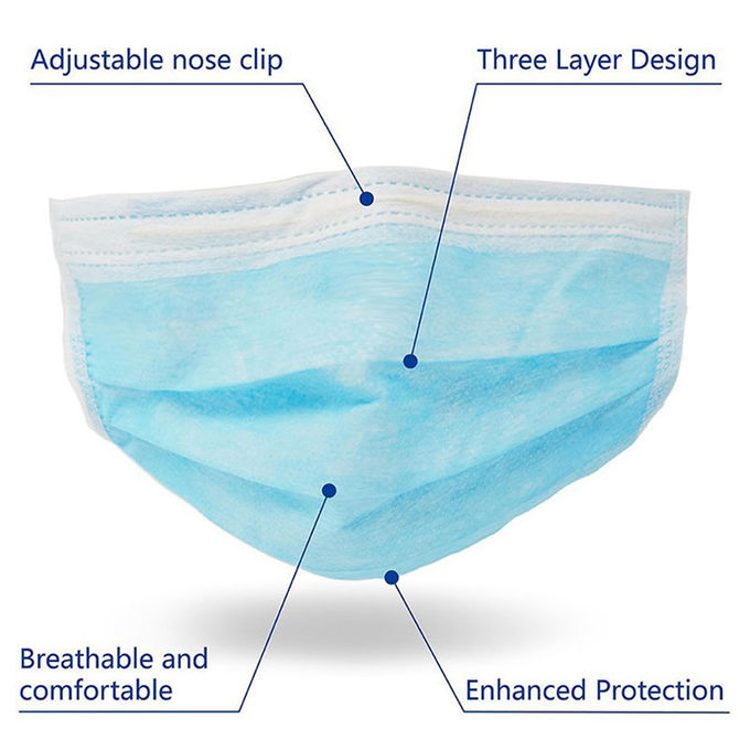 Haut-freundliche Wegwerfgesichtsmaske-Antiverschmutzung weiches bequemes BFE 95%